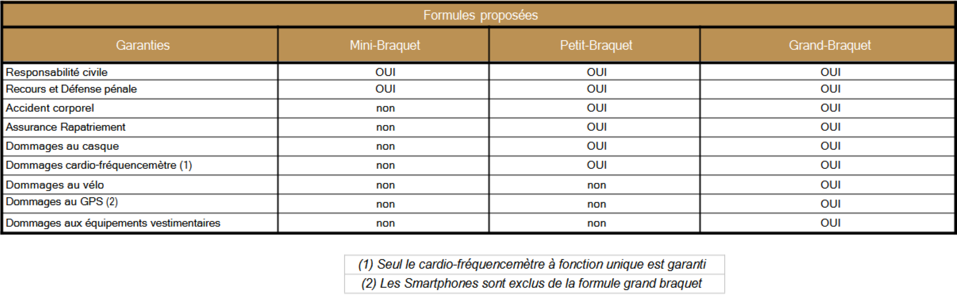 2025 tableau formules assurance grand