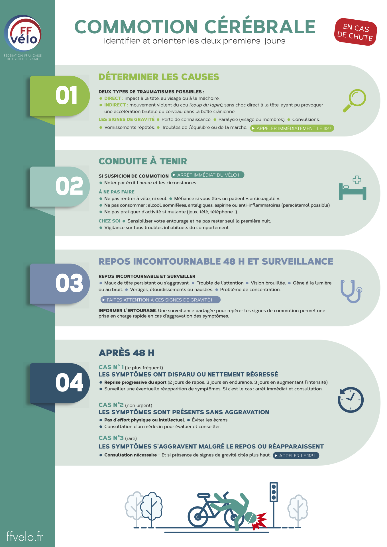 Commotion cerebrale 2025.12.03